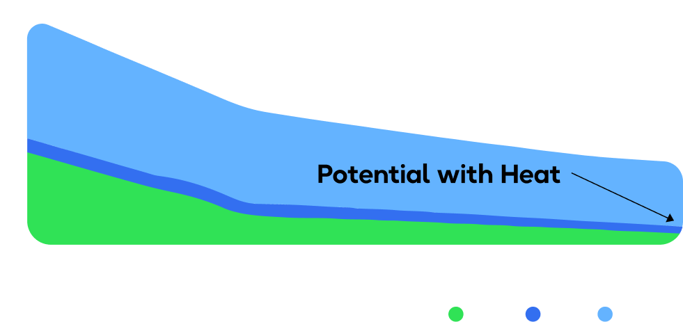 cost projection